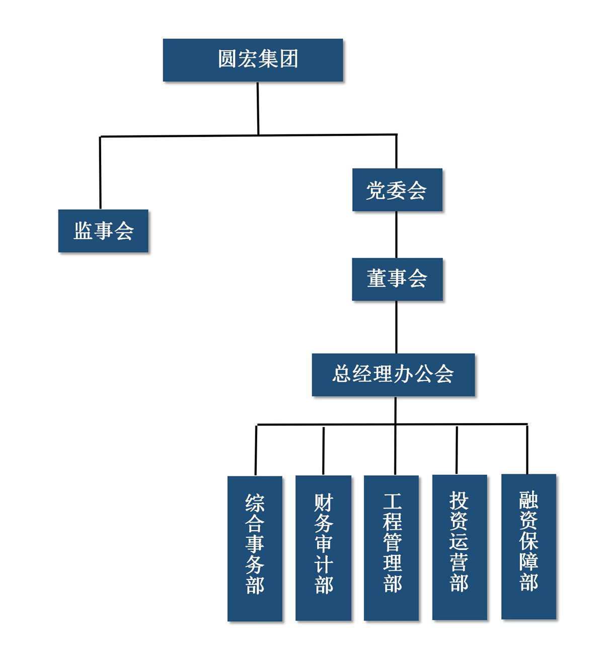 组织架构_01(1)_副本.jpg